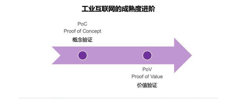 中央点名“工业互联网”，正在成为数字基建的核心