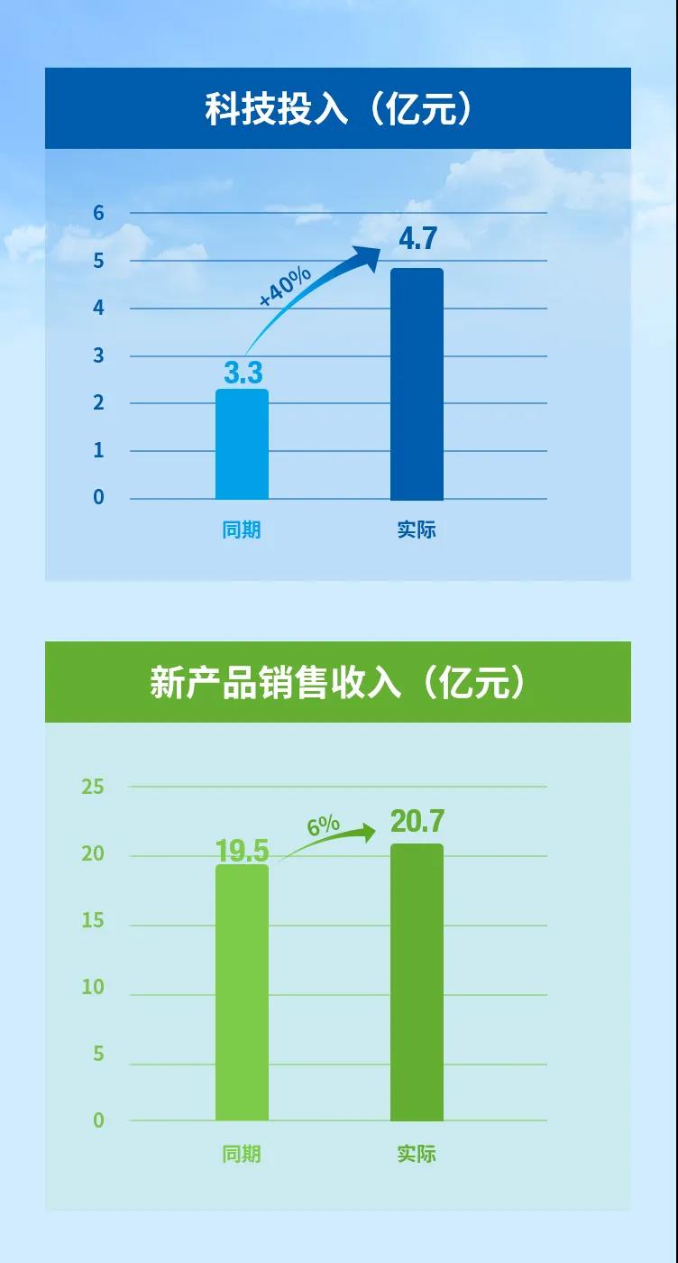 化工事业部召开2020年中会：坚定信心 全力以赴完成全年经营目标