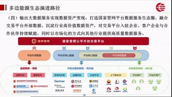 国家管网副总经理首次在公开场合介绍公司发展思路（附PPT介绍）