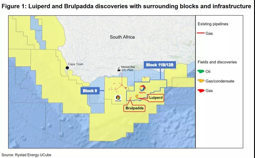 道达尔在南非海上获得第二个天然气-凝析油发现