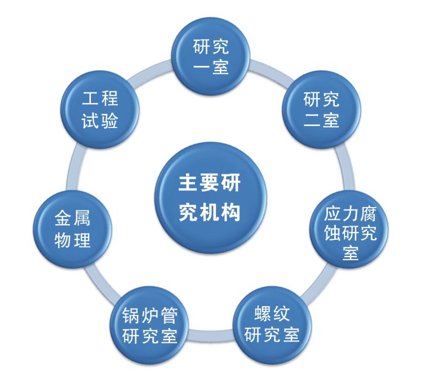 天津钢管制造有限公司确认参加12月17-18日在杭州举办的“第十届中国石油化工装备采购国际峰会暨展览会（CSSOPE 2020）”，希望与国内外石油化工行业采购商洽谈合作商机。