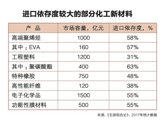 封面报道｜中化跃迁（上篇）