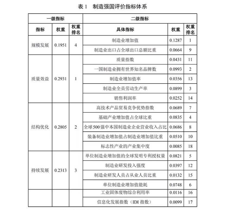 秦朔：中国还处在全球制造业第三梯队吗？