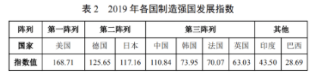 秦朔：中国还处在全球制造业第三梯队吗？