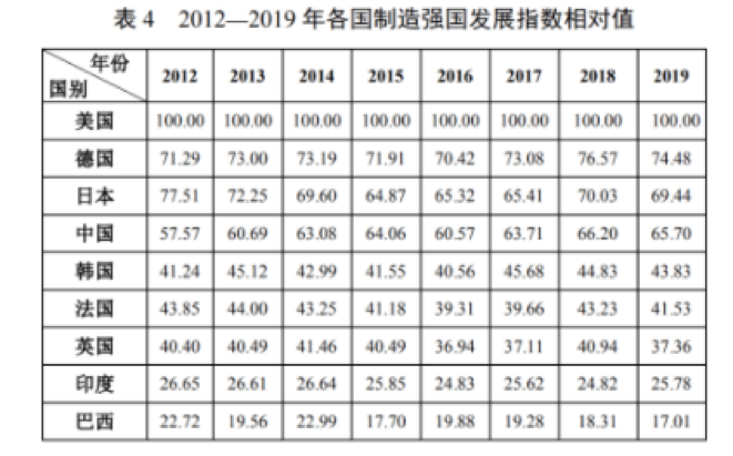 秦朔：中国还处在全球制造业第三梯队吗？