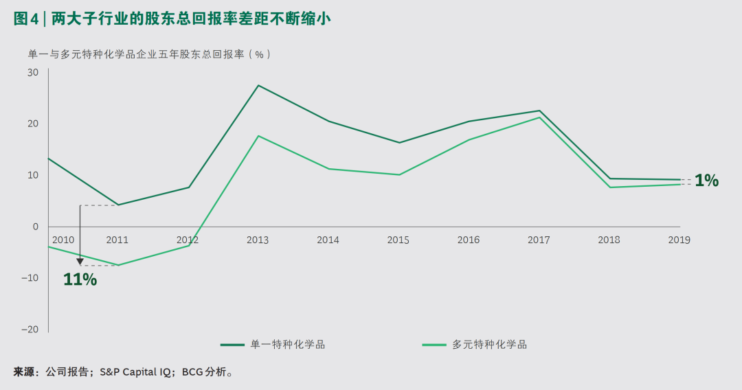 2020年化工行业演绎“疫情向后，复苏向前”