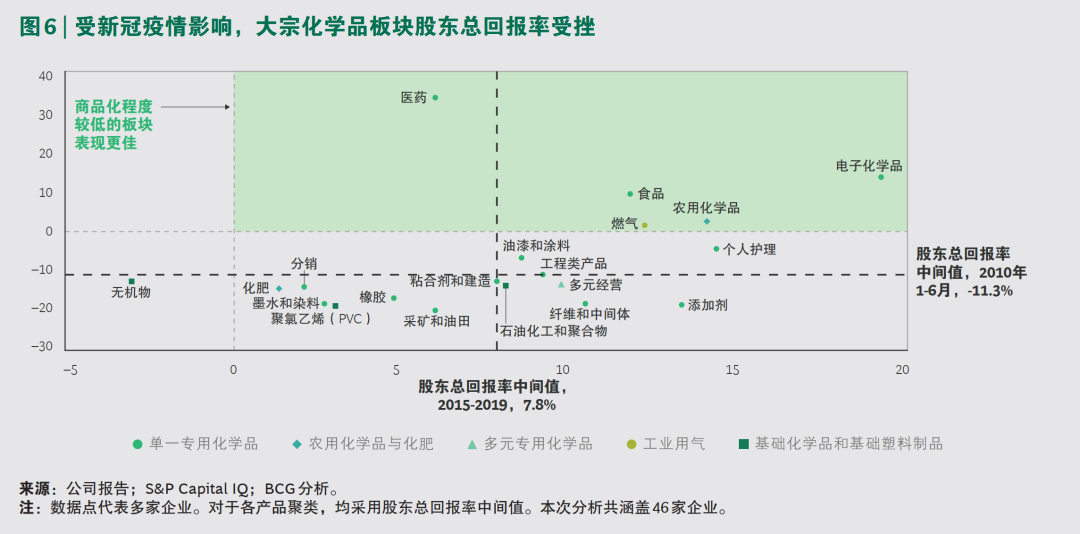 2020年化工行业演绎“疫情向后，复苏向前”