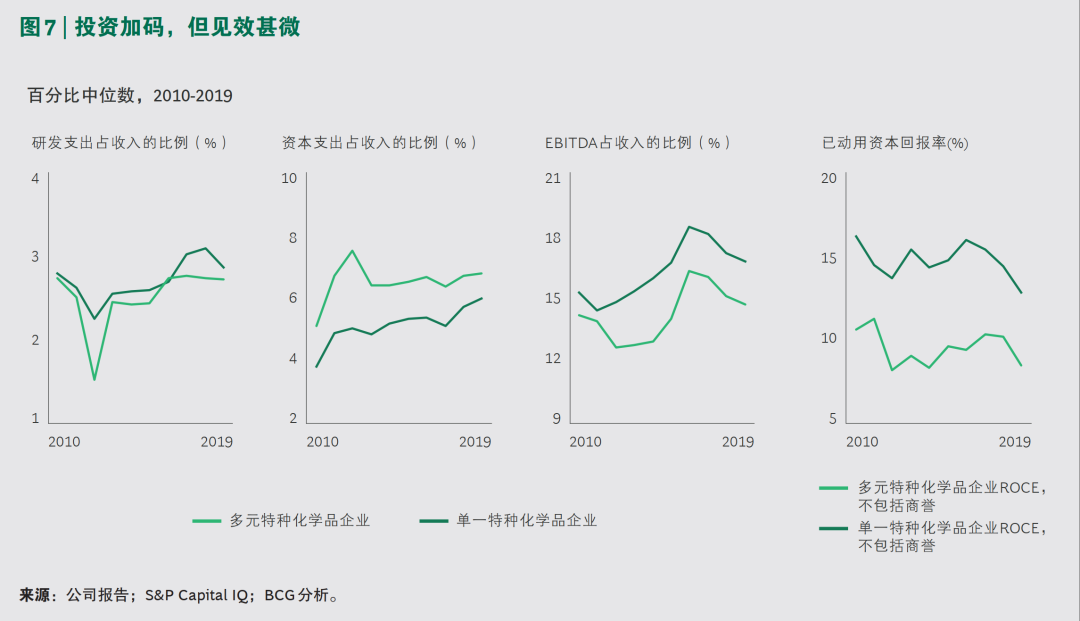 2020年化工行业演绎“疫情向后，复苏向前”