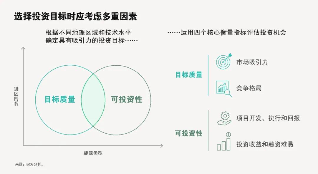 御浪而行: 亚太可再生能源机遇大门已开启