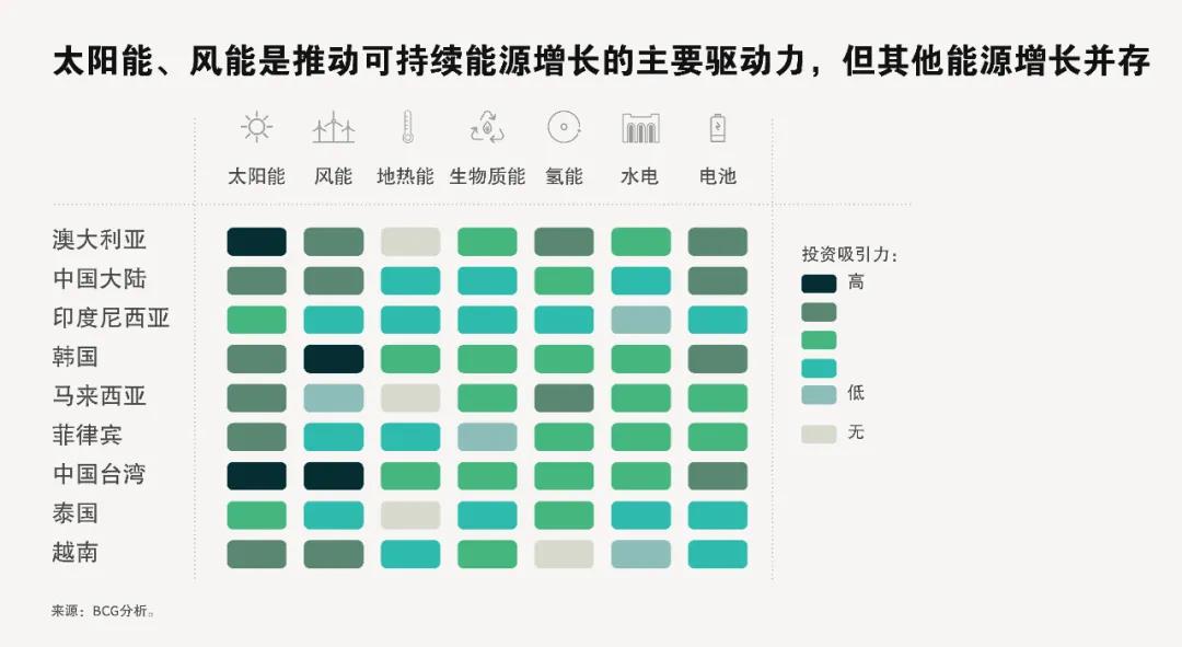 御浪而行: 亚太可再生能源机遇大门已开启