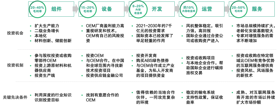 御浪而行: 亚太可再生能源机遇大门已开启