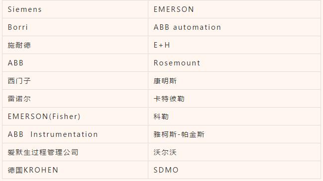 北方国际合作股份有限公司供应商（闭门）对接会邀约函