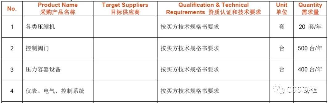 【重磅采购】杭州中泰深冷技术股份有限公司采购负责人确认出席CSSOPE 2021并采购各类压缩机、控制阀门、压力容器设备等