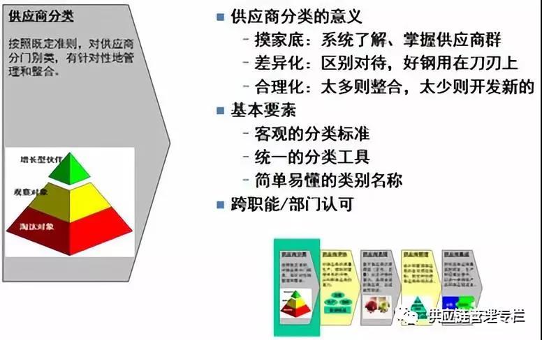 供应商管理：如何分类，如何区别对待？