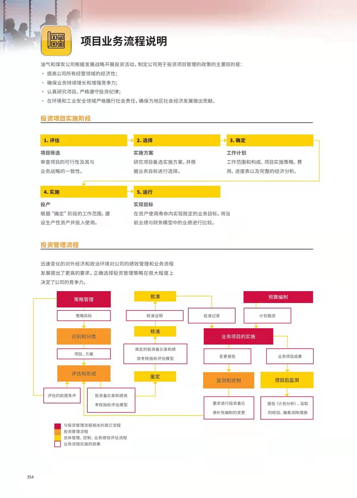 俄罗斯服务、设备和物资采购业务流程