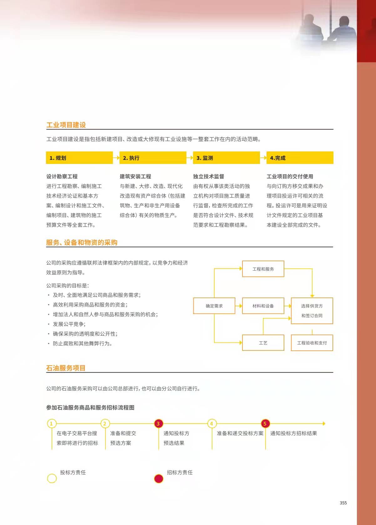 俄罗斯服务、设备和物资采购业务流程