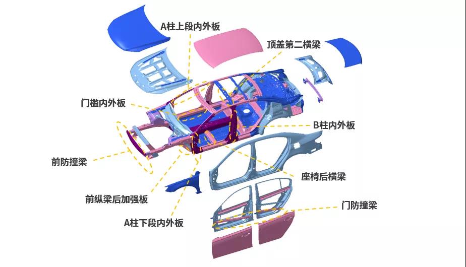 高扩孔·高延伸·抗LME镀锌合金化BaoQP®980GA-HE产品在宝钢湛江试制成功