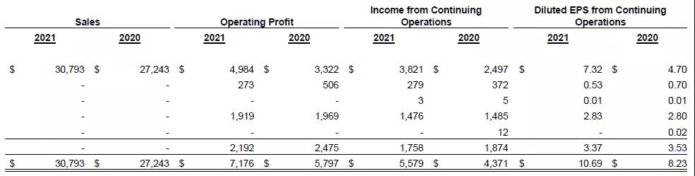 林德公布2021全年和第四季度业绩