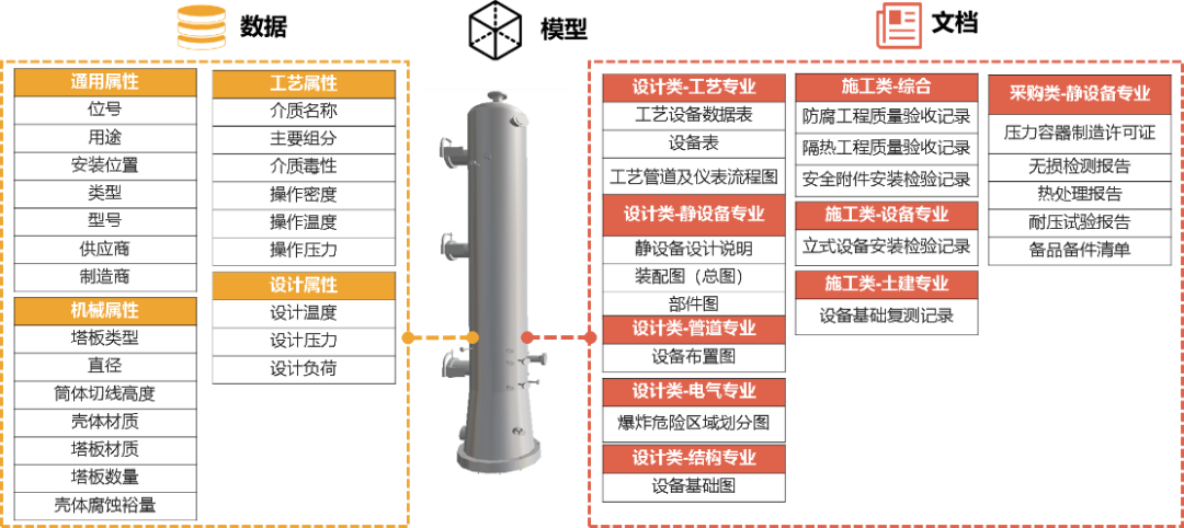 智能化工厂，从数字化交付开始——中油工程建设公司企业级数字化交付平台全新开启