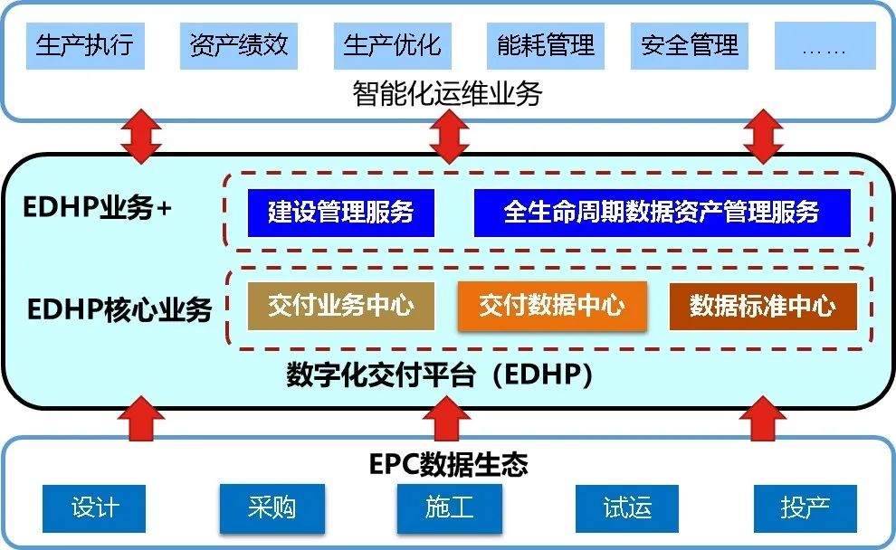 智能化工厂，从数字化交付开始——中油工程建设公司企业级数字化交付平台全新开启