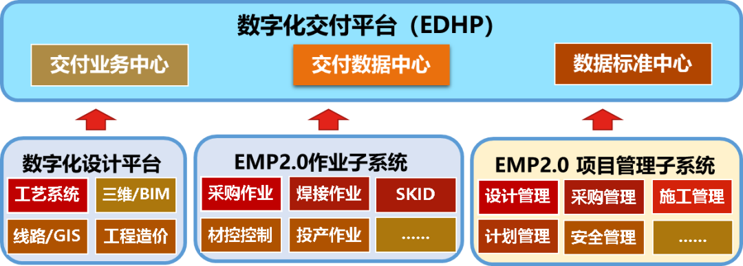 智能化工厂，从数字化交付开始——中油工程建设公司企业级数字化交付平台全新开启