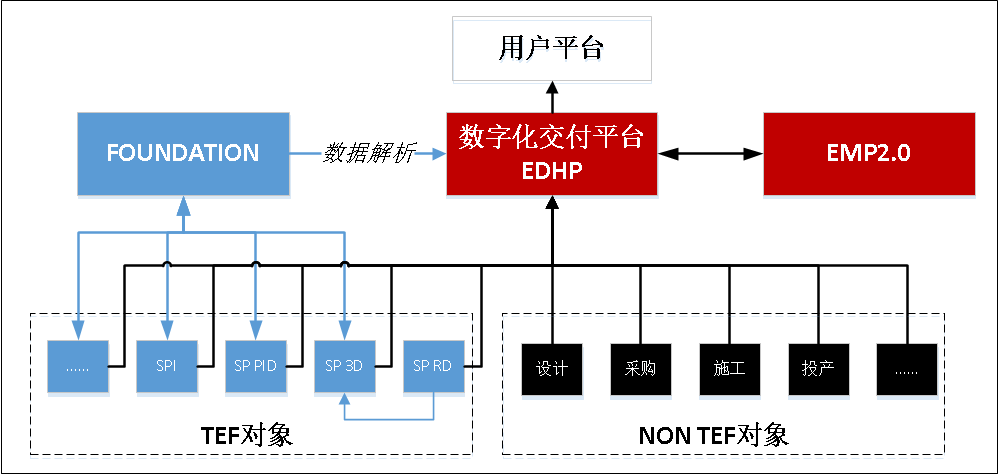 智能化工厂，从数字化交付开始——中油工程建设公司企业级数字化交付平台全新开启