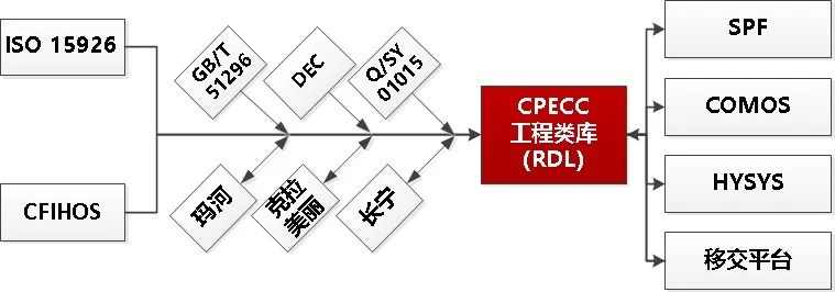 智能化工厂，从数字化交付开始——中油工程建设公司企业级数字化交付平台全新开启