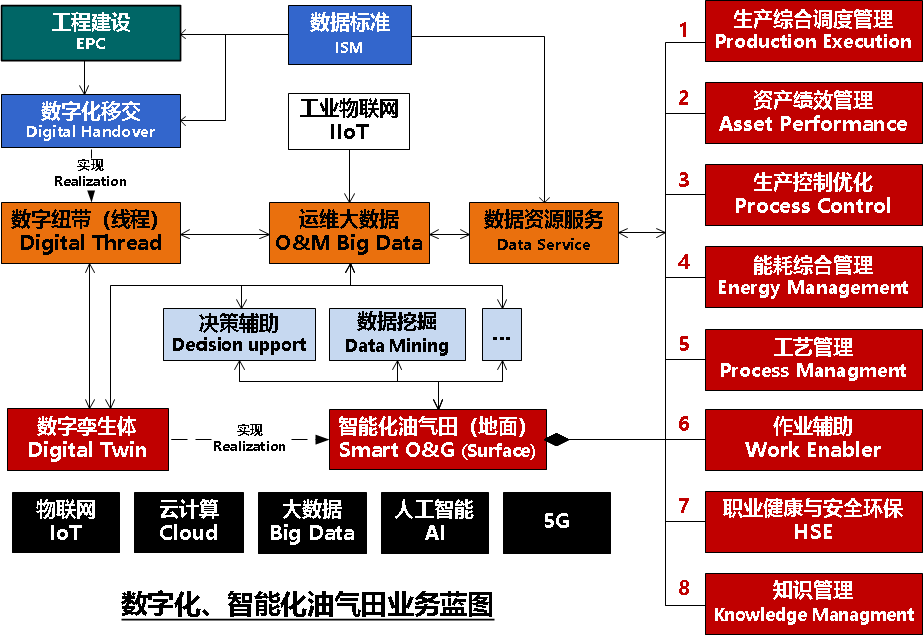 智能化工厂，从数字化交付开始——中油工程建设公司企业级数字化交付平台全新开启