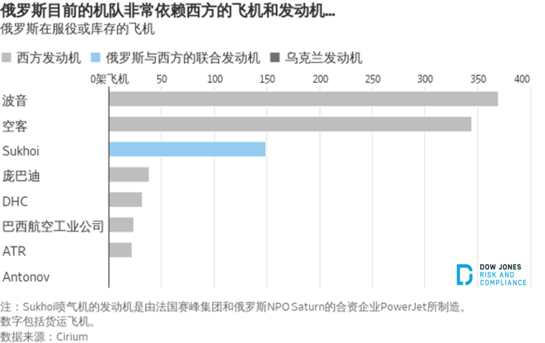 俄乌战争危及全球供应链