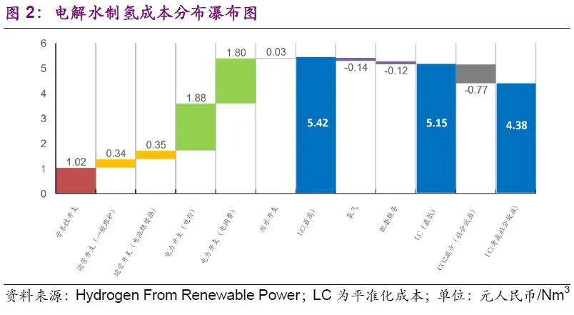 全球氢能热潮下，美国为何不重视氢能？