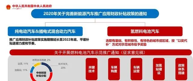 全球氢能热潮下，美国为何不重视氢能？