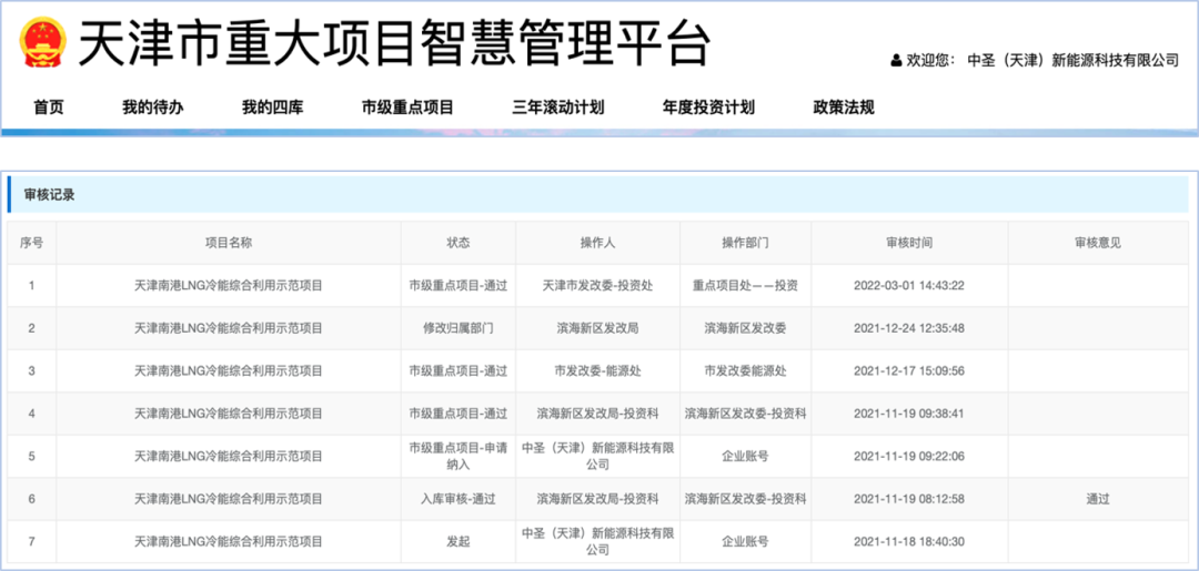 天津市2022年重点储备项目公布 中圣天津南港LNG冷能综合利用示范项目再次入选