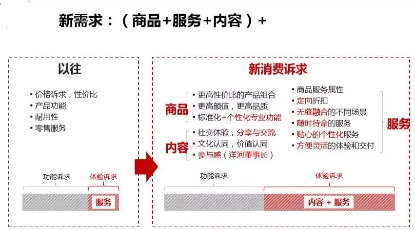 安筱鹏：数字化转型的本质