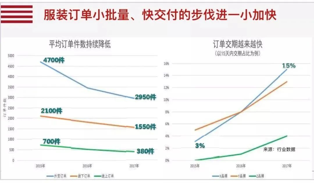 安筱鹏：数字化转型的本质