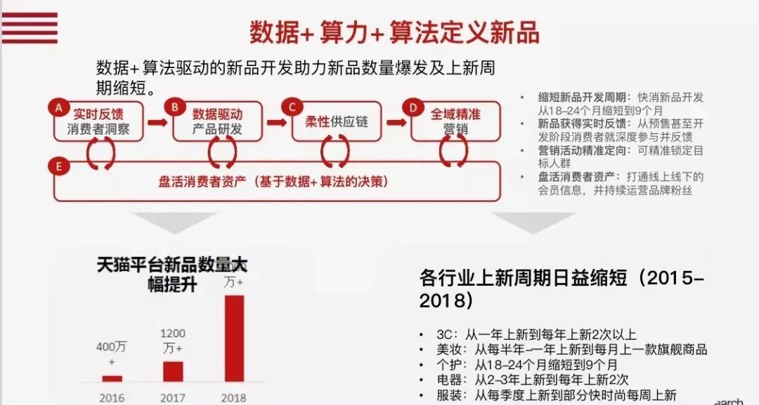 安筱鹏：数字化转型的本质