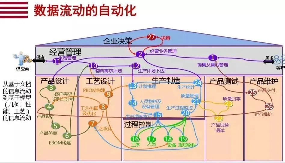 安筱鹏：数字化转型的本质