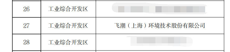 共克时艰！飞潮上海生产基地复工复产，积极保证客户需求