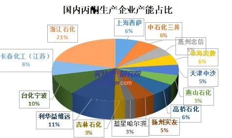 浙石化二期项目又有新进展：全面进入生产运营阶段！