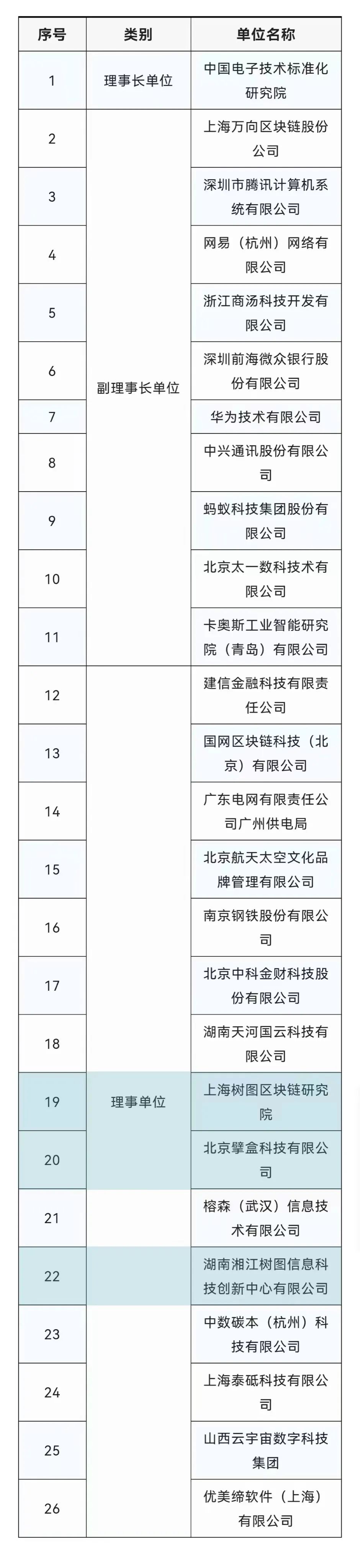 树图入选第一届元宇宙工委会理事单位！