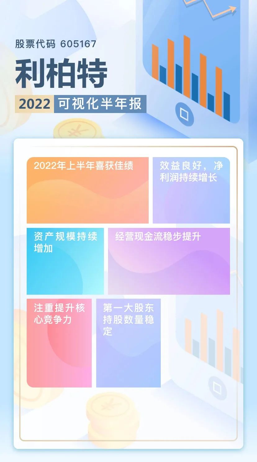 利柏特2022可视化半年报