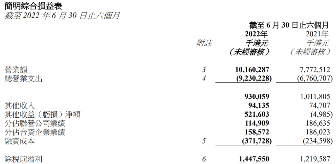 界面新闻：上游气价大涨，下游燃气公司上半年业绩还好吗？