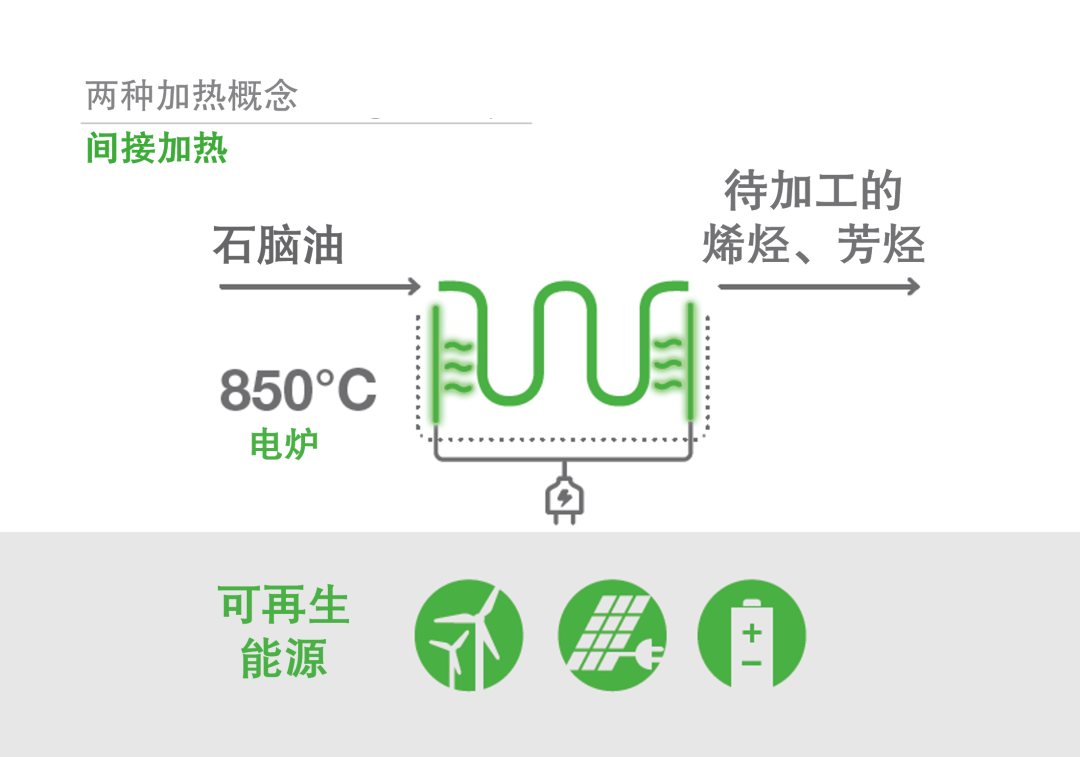 全球首座大型电加热蒸汽裂解炉示范装置在巴斯夫总部启动建设