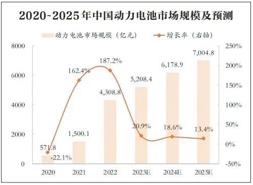 “狂飙”的新能源产业，给化工新材料带来哪些市场机遇？