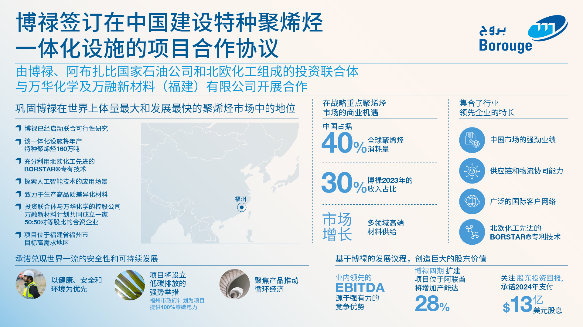 博禄作为投资联合体成员签订在中国建设特种聚烯烃一体化设施的项目合作协议