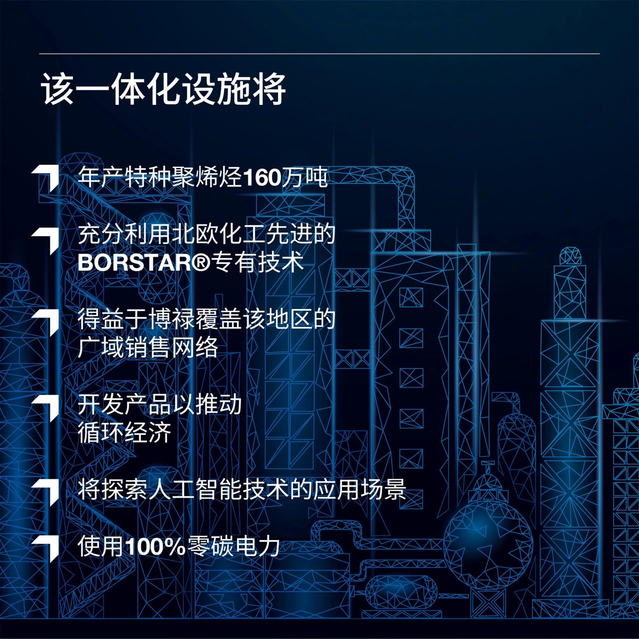 博禄作为投资联合体成员签订在中国建设特种聚烯烃一体化设施的项目合作协议