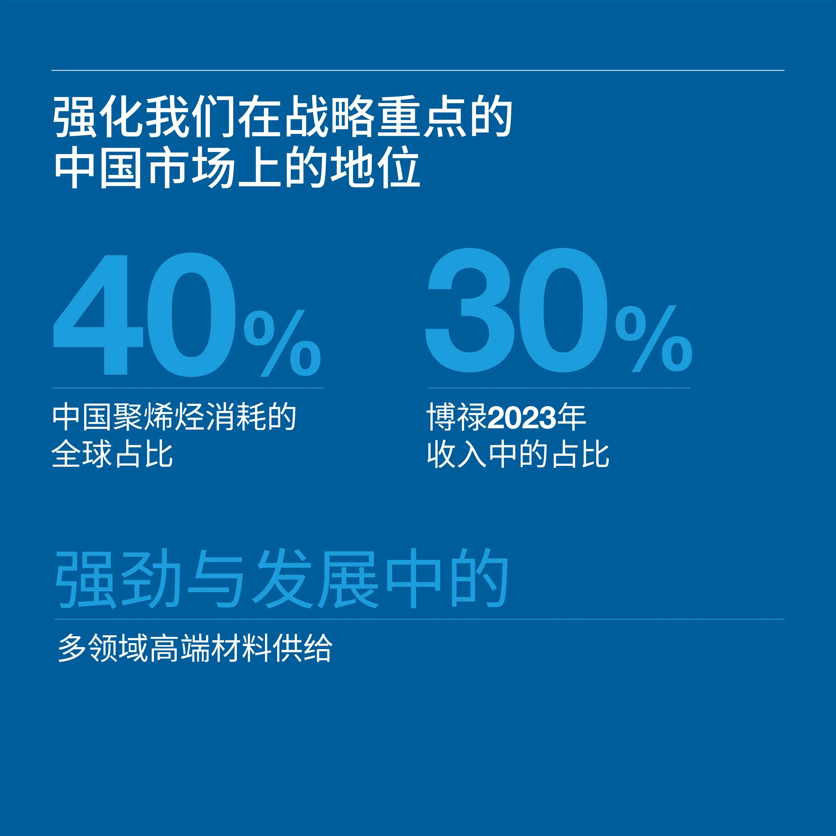 博禄作为投资联合体成员签订在中国建设特种聚烯烃一体化设施的项目合作协议