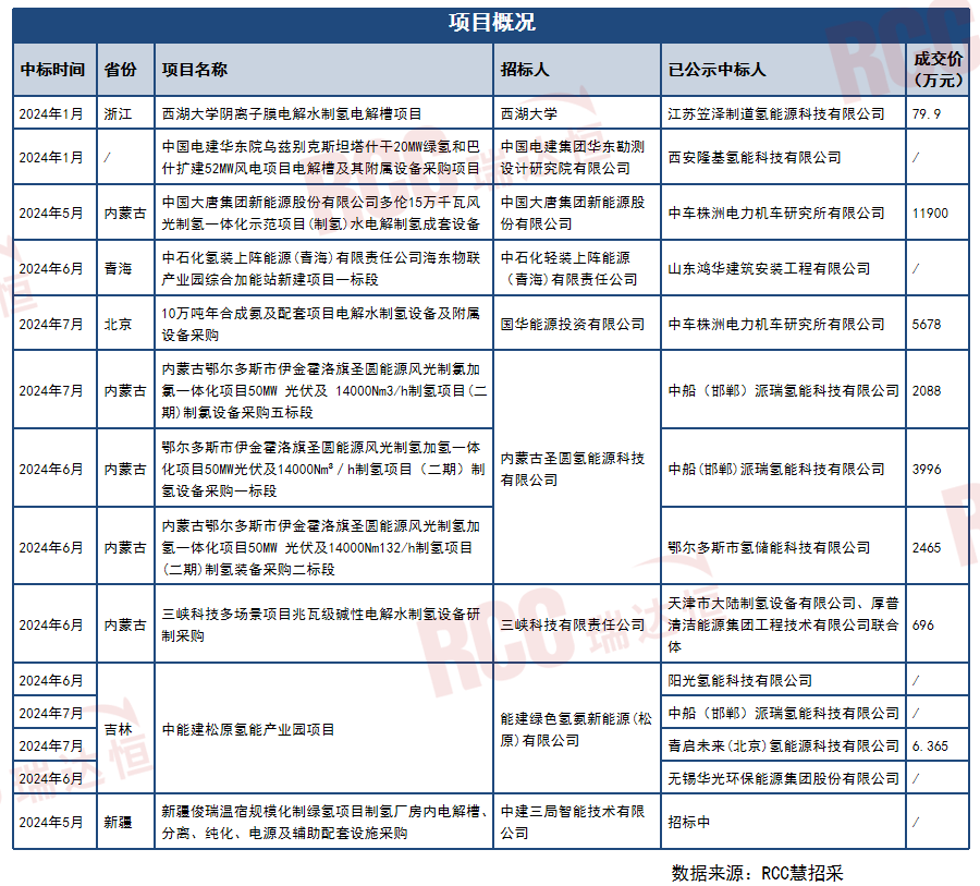 氢能逐绿而行，加快完善产业链布局正当时