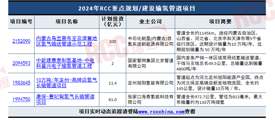 氢能逐绿而行，加快完善产业链布局正当时