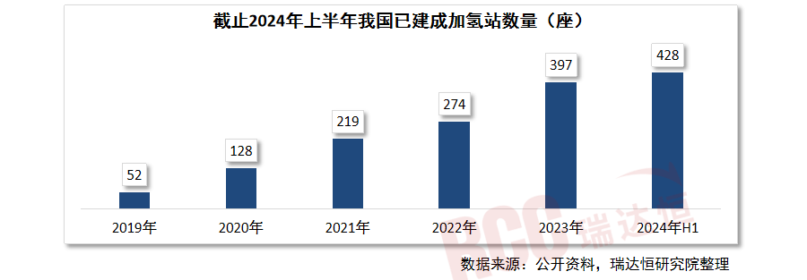 氢能逐绿而行，加快完善产业链布局正当时