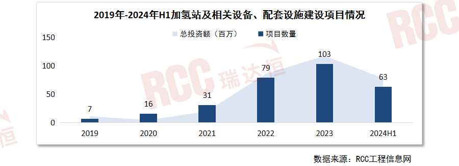 氢能逐绿而行，加快完善产业链布局正当时